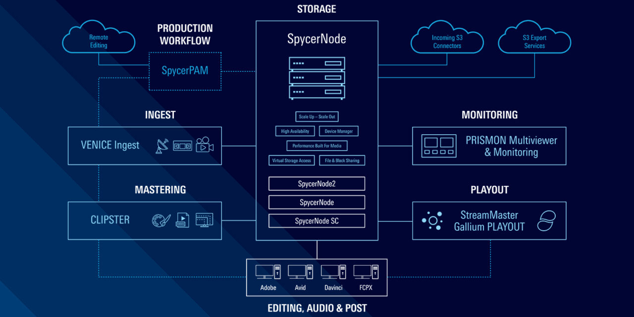 Rohde & Schwarz shows increased power and agility in video workflows at NAB  